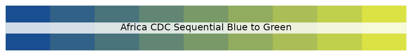 Africa CDC sequential blue to green palette