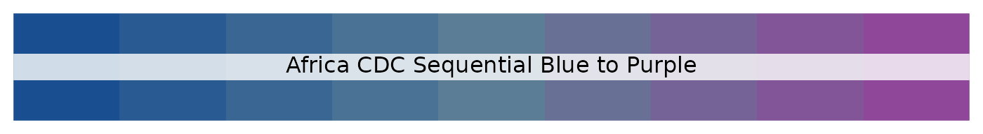 Africa CDC sequential blue to purple palette