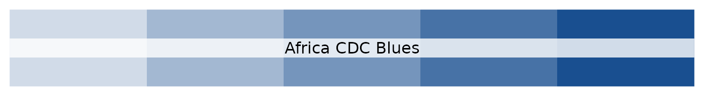 Africa CDC tinted blue palette