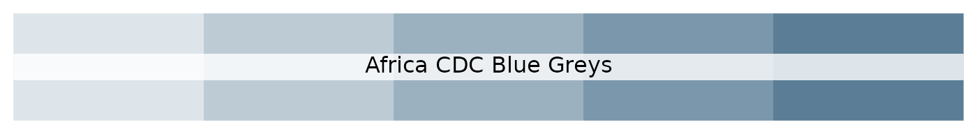 Africa CDC tinted blue grey palette