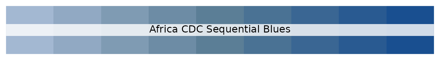 Africa CDC sequential blues palette