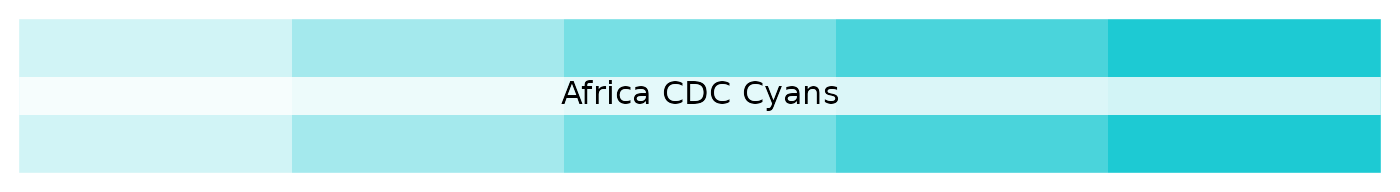 Africa CDC tinted cyan palette