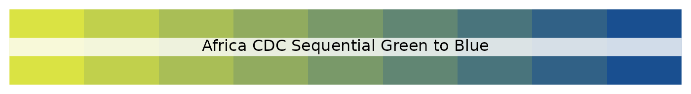 Africa CDC sequential green to blue palette