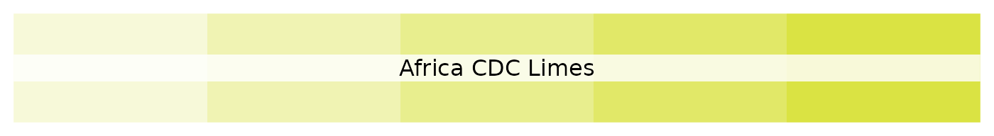 Africa CDC tinted lime palette