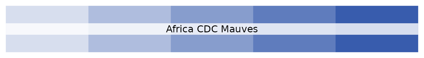 Africa CDC tinted mauve palette