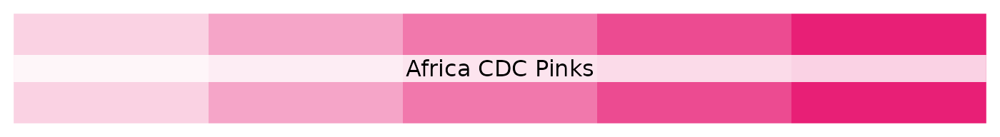 Africa CDC tinted pink palette