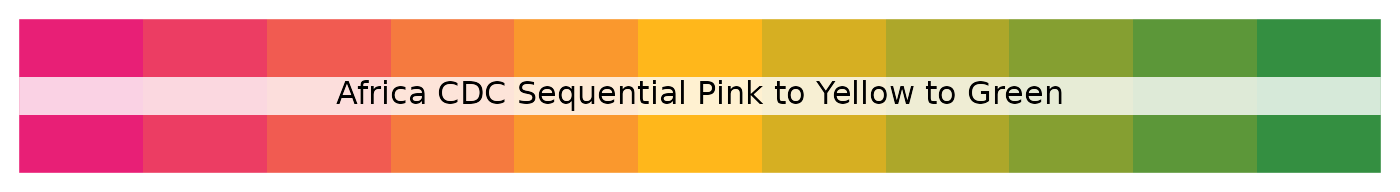 Africa CDC sequential pink to yellow to green palette