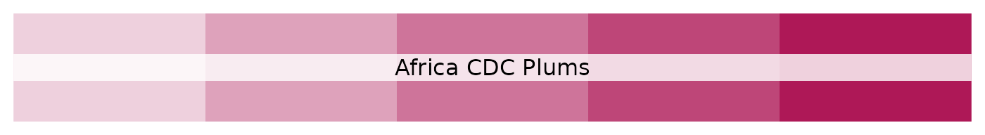 Africa CDC tinted plum palette