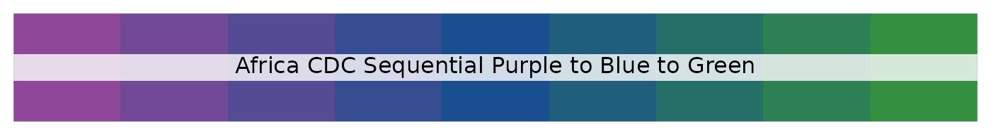 Africa CDC sequential purple to blue to green palette