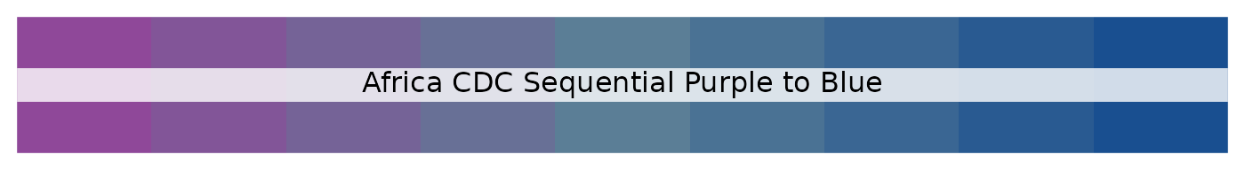 Africa CDC sequential purple to blue palette