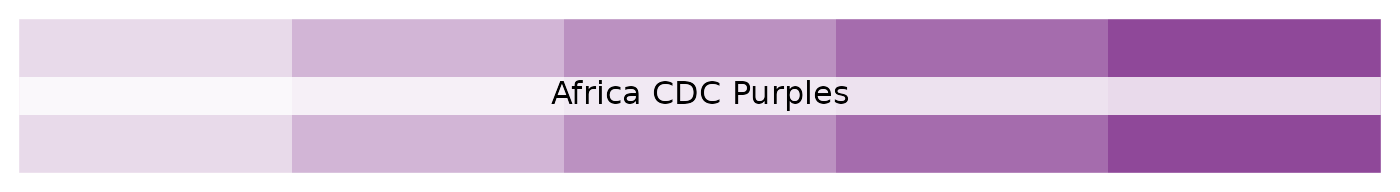 Africa CDC tinted purple palette