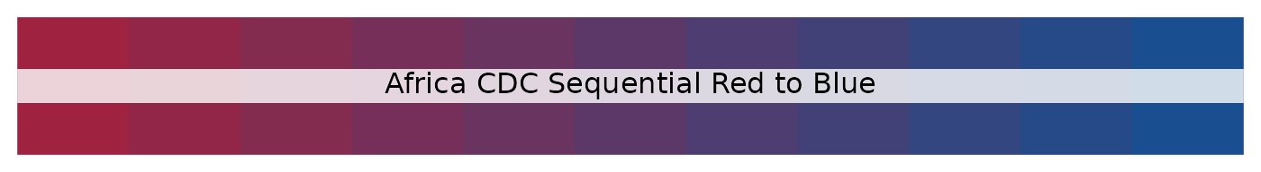 Africa CDC sequential red to blue palette