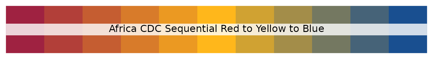 Africa CDC sequential red to yellow to blue palette