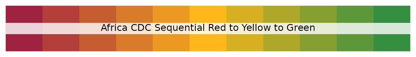 Africa CDC sequential red to yellow to green palette