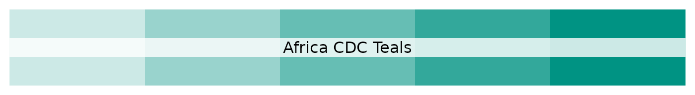 Africa CDC tinted teal palette