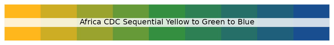 Africa CDC sequential yellow to green to blue palette