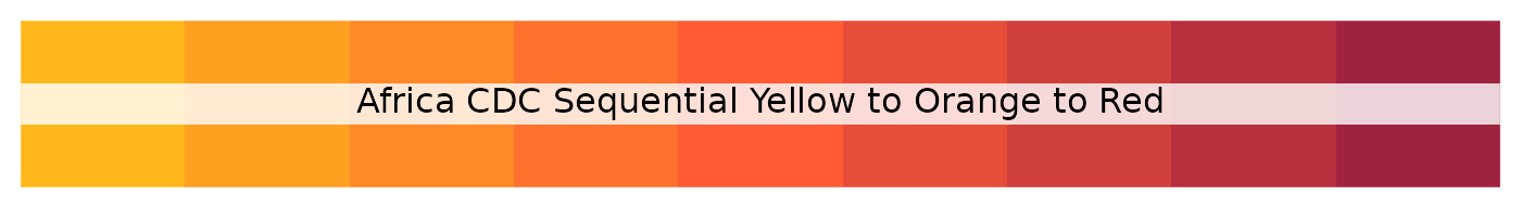 Africa CDC sequential yellow to orange to red palette