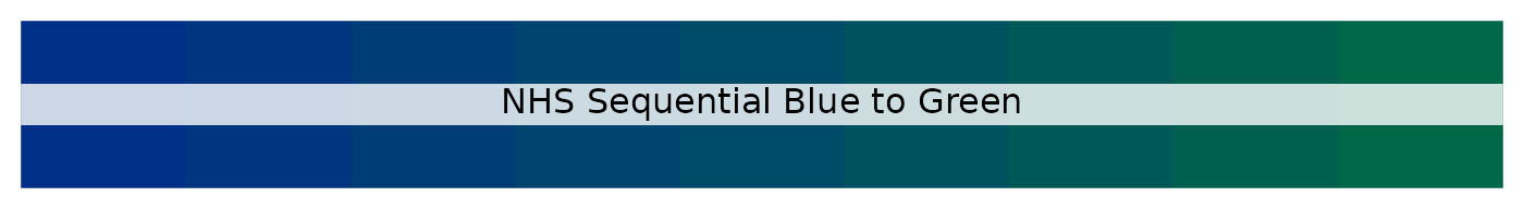 NHS sequential blue to green palette