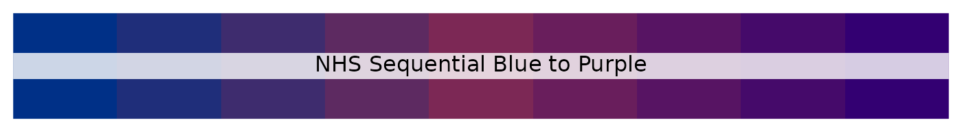 NHS sequential blue to purple palette