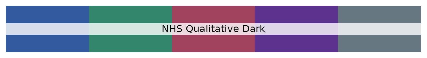 NHS qualitative dark palette