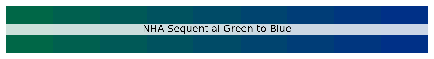 NHS sequential green to blue palette