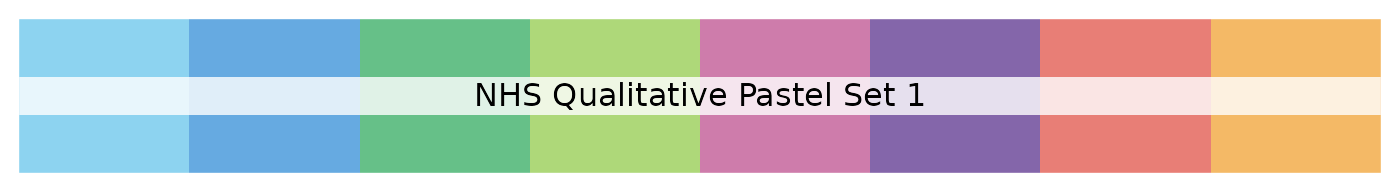 NHS qualitative pastel set 1 palette