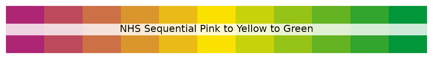 NHS sequential pink to yellow to green palette