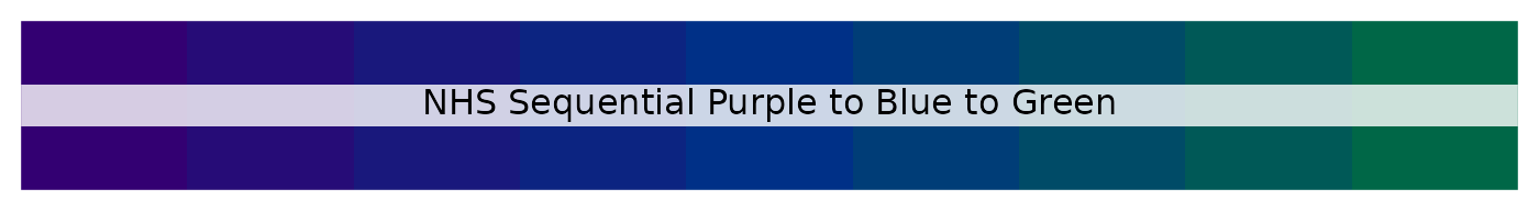 NHS sequential purple to blue to green palette