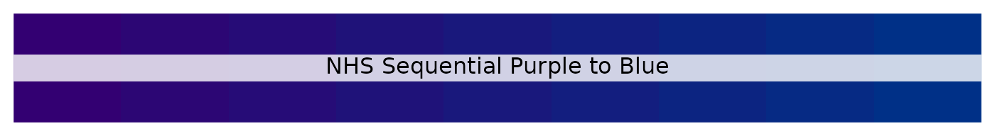 NHS sequential purple to blue palette