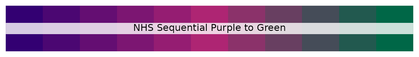 NHS sequential purple to green palette