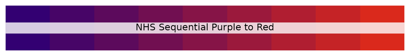 NHS sequential purple to red palette