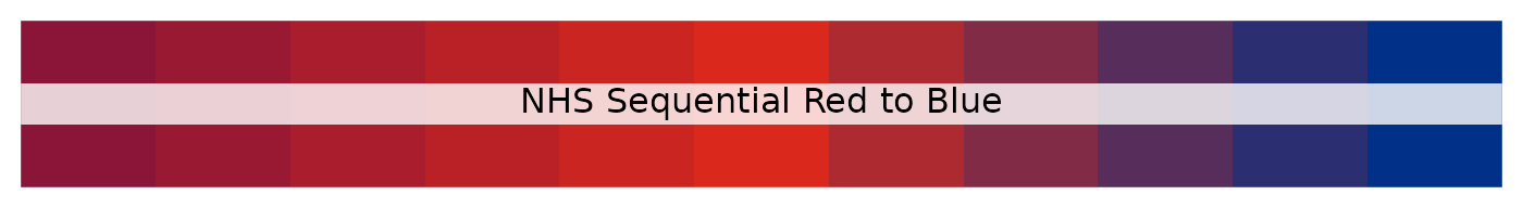 NHS sequential red to blue palette