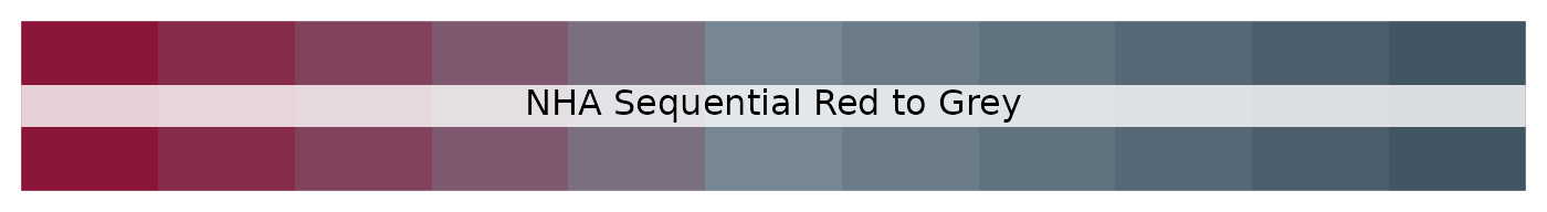 NHS sequential red to grey palette