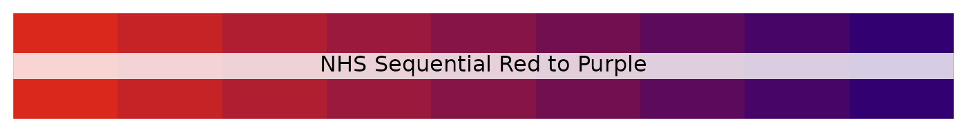 NHS sequential red to purple palette