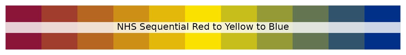 NHS sequential red to yellow to blue palette