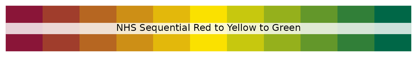 NHS sequential red to yellow to green palette