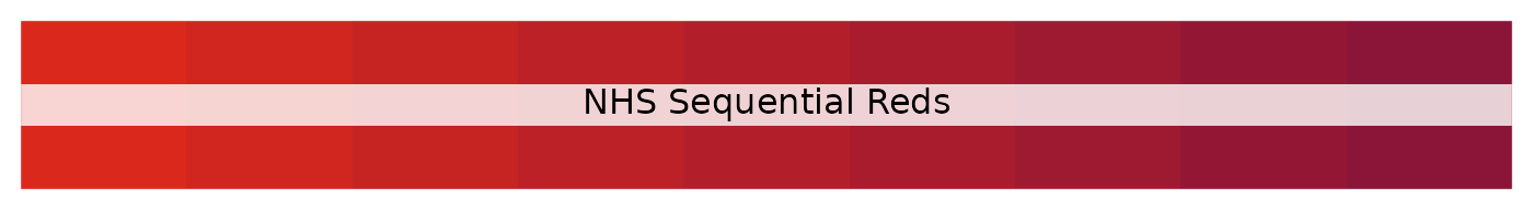 NHS sequential reds palette