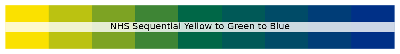 NHS sequential yellow to green to blue palette