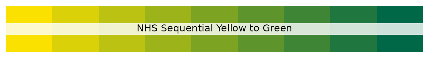 NHS sequential yellow to green palette