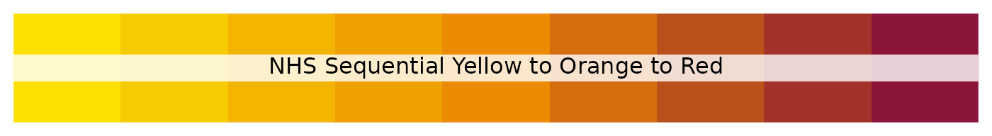 NHS sequential yellow to orange to red palette