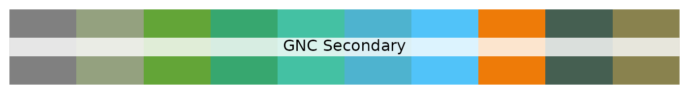 GNC secondary colours palette