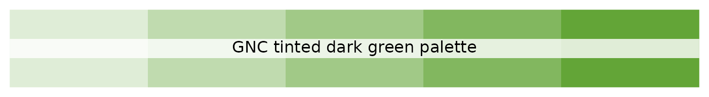 GNC tinted dark green palette