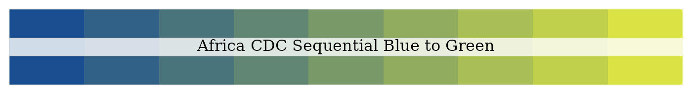 Africa CDC sequential blue to green palette