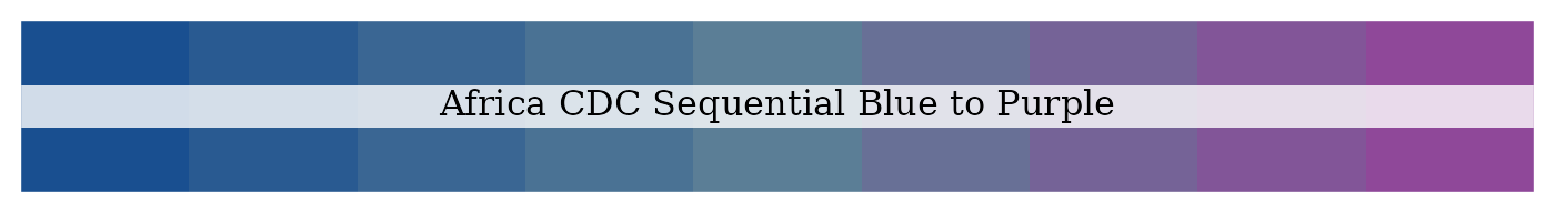 Africa CDC sequential blue to purple palette