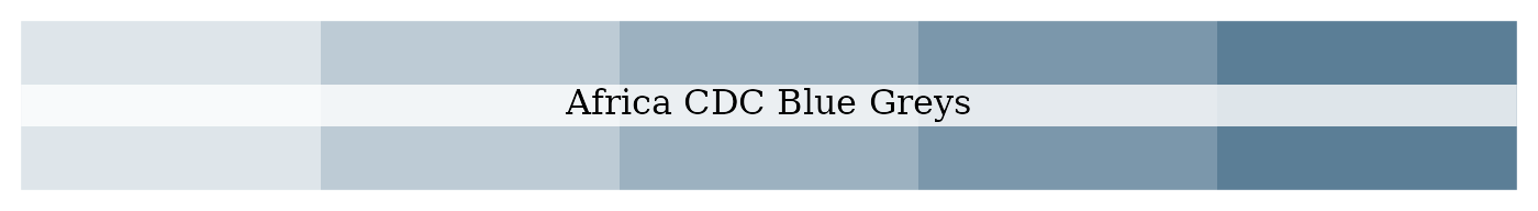 Africa CDC tinted blue grey palette