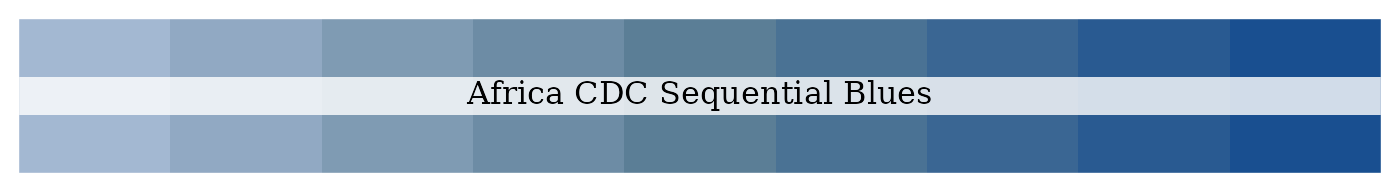Africa CDC sequential blues palette
