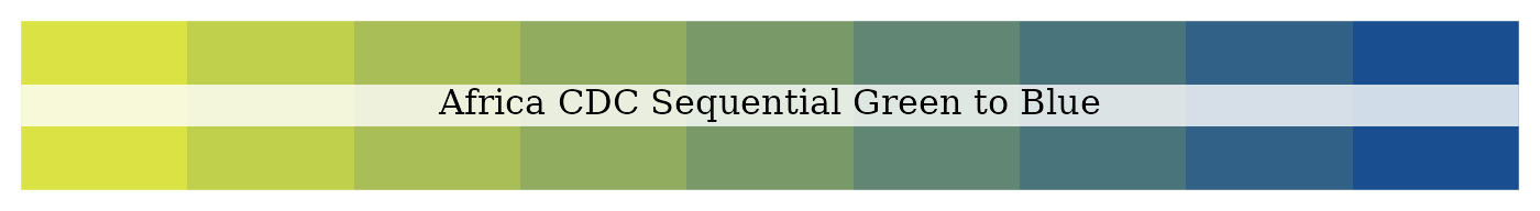 Africa CDC sequential green to blue palette