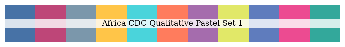Africa CDC qualitative pastel set 1 palette