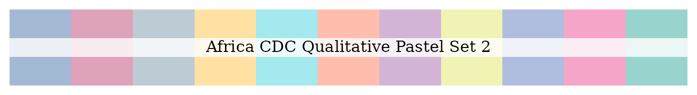 Africa CDC qualitative pastel set 2 palette
