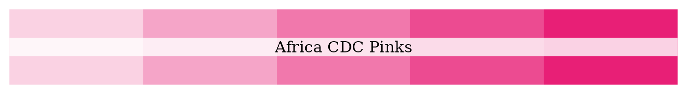 Africa CDC tinted pink palette
